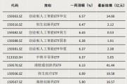 債券型ETF，邁入“三千億”時(shí)代