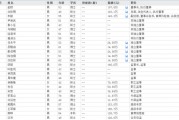 下課！光大證券副總裁