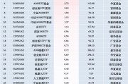 最受青睞ETF：11月26日廣發(fā)中證A500ETF龍頭獲凈申購18.02億元，中證A500ETF易方達獲凈申購12.14億元