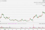 Upstart飆升41%，Q3營收超預(yù)期