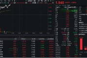 金融科技反彈回暖！先進數(shù)通直線沖高逾16%，金融科技ETF(159851)上漲2%，機構：AI+金融有望迎來規(guī)?；拯c