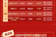 五大亮點(diǎn)搶先看！華寶基金旗下權(quán)益ETF規(guī)模首超1000億