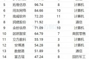最新連漲個(gè)股來了！南威軟件11連漲 光線傳媒漲266%