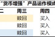 銀行理財又現(xiàn)“貼息”大法