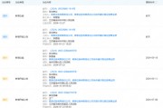 老總討薪！最“和諧”券商名聲不保......