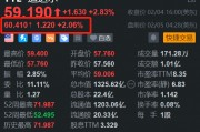 道達爾盤前漲2% Q4利潤超預期 提高年度股息并回購
