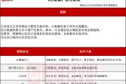 首發(fā)經(jīng)濟異軍突起！探尋AI玩具產(chǎn)業(yè)鏈（附表）