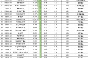 最不受歡迎ETF：2月6日摩根碳中和60指數(shù)ETF一天被贖回超45%，平安上證180ETF一天被贖回2成（附名單）