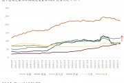 程實(shí)：美國債務(wù)的失速與經(jīng)濟(jì)的桎梏
