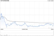 招銀國(guó)際：維持騰訊控股“買入”評(píng)級(jí) 目標(biāo)價(jià)525港元