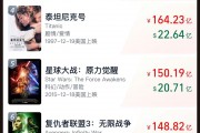 《哪吒2》票房破133億！今日起在港澳公映，日均排片200場，規(guī)模前所未有！多家景區(qū)公告：憑票根可免費游
