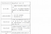 安盟財險榆林中心支公司被罰23萬元：臨時負(fù)責(zé)人超期履職 跨省經(jīng)營保險業(yè)務(wù)