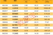 北向資金搶籌股出爐，最高凈買(mǎi)入超1.6億元