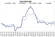 美聯(lián)儲(chǔ)的“關(guān)鍵一戰(zhàn)”在5月，屆時(shí)降不了息，那今年就懸了？