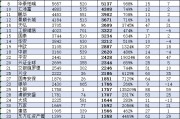 華安基金近10年規(guī)模增長3212億元排名卻下降！董事長朱學(xué)華上任10年，公司排名從第8名降至第14名