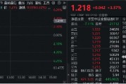 高層注入強(qiáng)心針，“旗手”應(yīng)聲普漲！券商ETF（512000）漲逾3%，國(guó)盛金控一字漲停