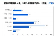 中資企業(yè)出海上市升溫！港股“打新熱”來了？全年分別有26家和7家企業(yè)首日收漲超10%和50%