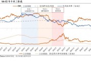 陳果：牛市二階段，非銀繼續(xù)戰(zhàn)略底倉