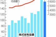 散戶創(chuàng)歷史新高！日本股市，受他影響大！