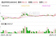 晶品特裝：公司尚未實施股份回購