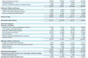 伯克希爾Q3營業(yè)利潤同比降6.2%不及預(yù)期，繼續(xù)減持蘋果，現(xiàn)金儲備創(chuàng)新高