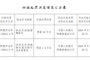 吉木乃縣農(nóng)村信用合作聯(lián)社被罰22萬元：違反反洗錢管理規(guī)定