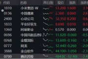 豪華新車炸場，小米股價站上53港元，逆市再探新高！港股互聯(lián)網(wǎng)ETF（513770）回調(diào)蓄力，北水爆買超150億港元