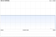 快意智能控股股東Advance Goal向潘志鴻出售公司約14.71%股權(quán)