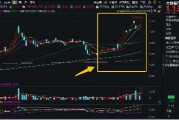 霸居全市場ETF漲幅榜前十，大數(shù)據(jù)產(chǎn)業(yè)ETF（516700）盤中飆漲近7%，8股漲停！阿里All in“AI+云”