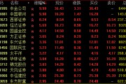 尾盤突發(fā)！兩大券商龍頭漲停！