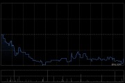 歸創(chuàng)通橋6月13日耗資97.573萬港元回購5萬股