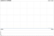 涉嫌信披違規(guī)被立案，豆神教育一字跌停！公司回應