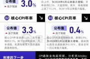 CPI全線超預(yù)期，對(duì)美聯(lián)儲(chǔ)來說不是好消息！