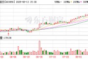 今起停牌！603058 籌劃重大資產(chǎn)重組