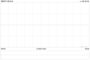 白云山分公司獲得化學(xué)原料藥上市申請(qǐng)批件