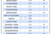 券商資管產(chǎn)品透視：2024年平均回報(bào)3.96% 中泰資管、東證資管旗下產(chǎn)品收益居前