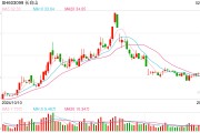 長白山定增計(jì)劃再“瘦身”：項(xiàng)目六年磨一劍終開工，沈白高鐵開通能否撬動(dòng)市場新增長？