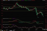OPEC+再掀增產(chǎn)風(fēng)暴！油價(jià)盤(pán)初一度閃崩5%