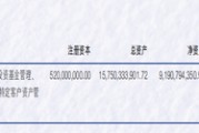 富國基金2024年實(shí)現(xiàn)凈利潤17.51億元 公募基金規(guī)模逾1萬億元