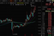 300950，籌劃重大資產(chǎn)重組，停牌！