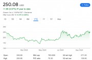 對于90倍PE的特斯拉，下周這個日子至關(guān)重要，而核心高管卻突然離職