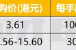 晶科電子和傲基股份今起招股 11月8日上市