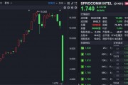 禾苗通信！被香港證監(jiān)會點名，股價暴跌86%！