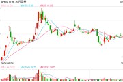 “擁抱”DeepSeek，多家券商首席信息官人選迎變動