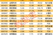 深夜突發(fā)！巴菲特重磅發(fā)布！最新籌碼大幅集中股名單出爐