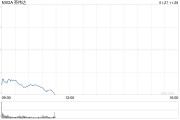 英偉達(dá)為何大跌？DeepSeek自己給出原因：DeepSeek的技術(shù)突破引發(fā)市場(chǎng)恐慌