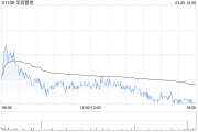 華潤(rùn)置地將于7月25日派發(fā)末期股息每股1.119元