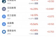周三熱門(mén)中概股漲跌不一 臺(tái)積電漲1.08%，阿里巴巴跌2.24%
