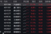 突發(fā)！這只ETF逆市新高！險資舉牌、主力狂涌，銀行坐穩(wěn)A股“鐵王座”