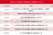 應(yīng)聲一字跌停！本周7家上市公司公告公司或相關(guān)方被證監(jiān)會(huì)立案，熱門光伏概念股京山輕機(jī)在列